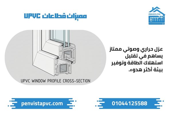 سعر متر UPVC